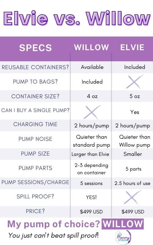 Elvie Pump vs Willow Pump Pros and Cons