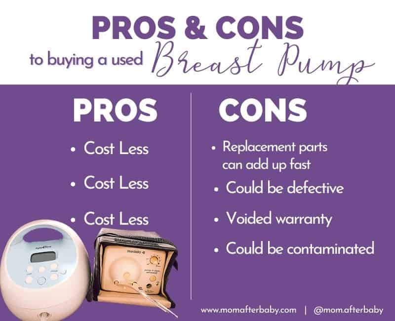 Infographic listing out the pros and cons of buying a used breast pump