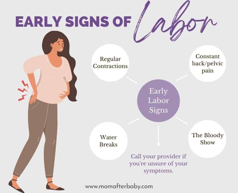 Infographic displaying 4 early signs of labor 