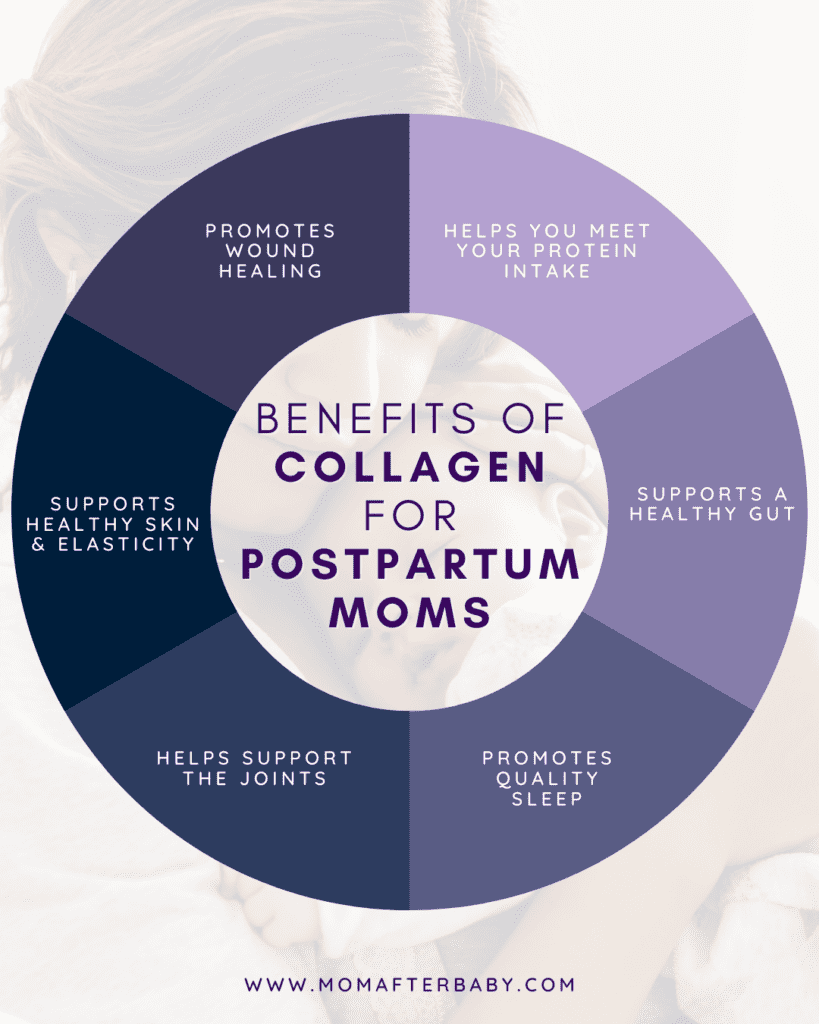 graph circle in shades of purple sharing 6 benefits of collagen for postpartum moms