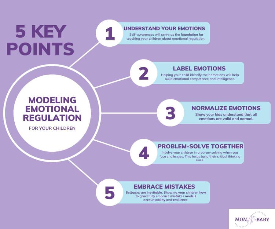 Purple Infographic of 5 Key Points to help parents emotionally regulate with their children